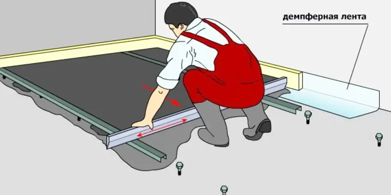 Схема работы демпферной ленты в стяжке тёплого пола