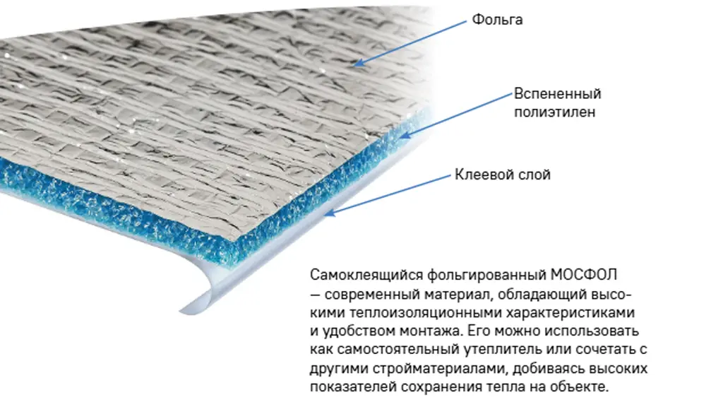 Структура самоклеящегося лавсанового утеплителя МОСФОЛ (СЛ)
